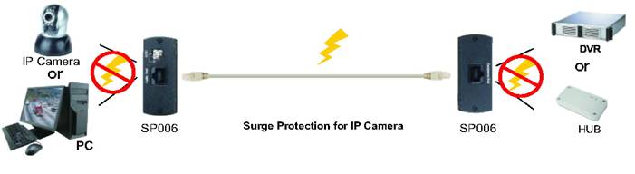 IP Video Surveillance Diagram Showing CWave Ethernet over Coax Solution -  Pulse~LINK, Inc